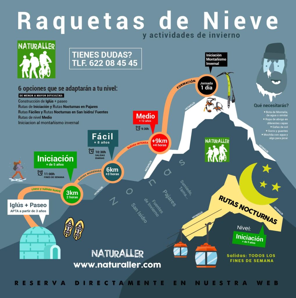 Opciones de raquetas de nieve para todos los niveles.